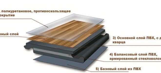 Что нужно знать перед укладкой кварцвинила на стену