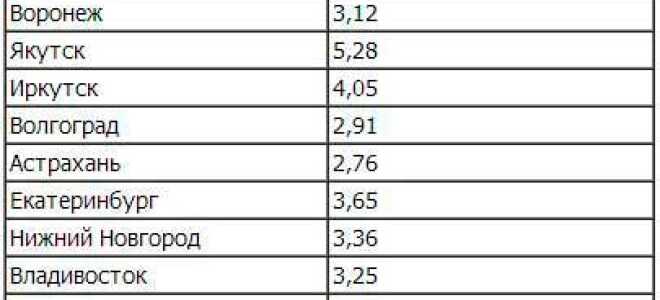 Отделка потолка на лоджии — залог сохранения тепла