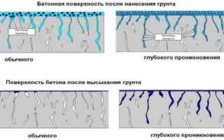 Стоит ли применять грунтовку для стен под обои?