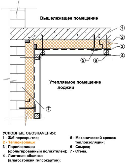 схема отделки