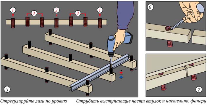 схема работы с регулируемыми лагами