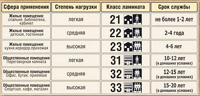 таблица классов ламината