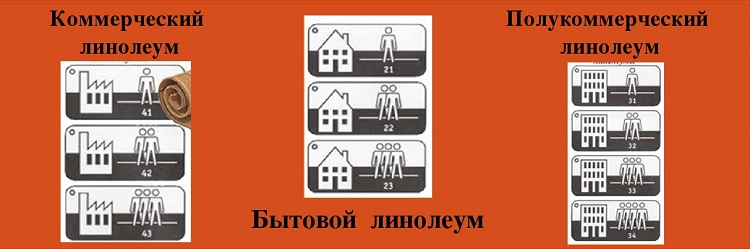 Классификация линолеума по способу применения