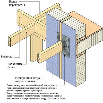 Как сделать балкон в деревянном доме своими руками