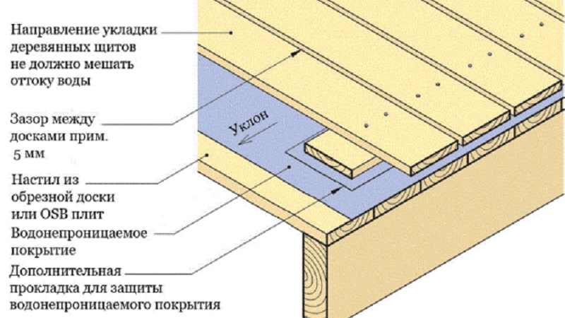 Как сделать балкон в деревянном доме своими руками