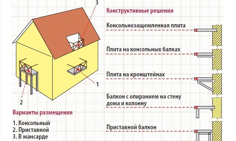 Как сделать балкон в деревянном доме своими руками
