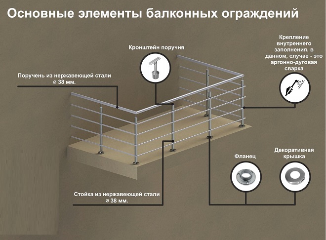 элементы балконных ограждений из нержавейки