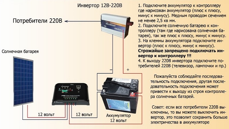 Можно ли устанавливать батареи на балконе: согласование, что нужно учесть, порядок действий