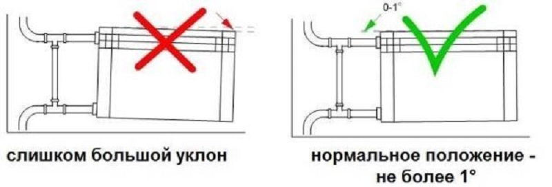 Можно ли устанавливать батареи на балконе: согласование, что нужно учесть, порядок действий