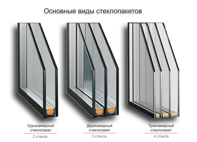 основные виды стеклопакетов