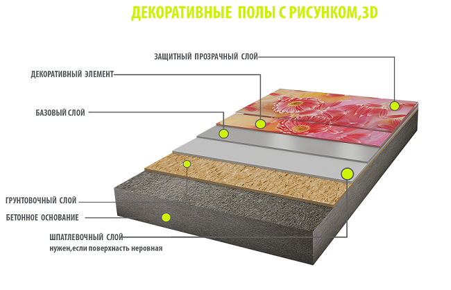 декоративный наливной пол с рисунком