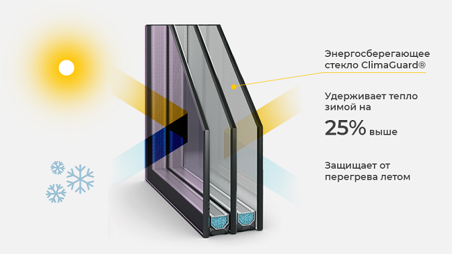 применение энергосберегающих стекол для дома