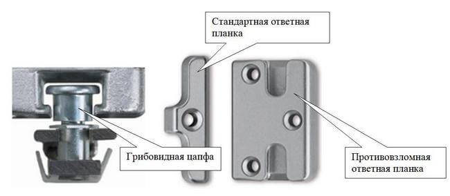 противзломная фурнитура