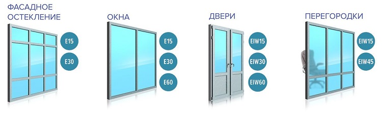 предел огнеустойчивости окон