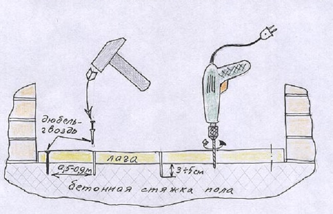 крепление лаг на балконе дюбель гвоздями