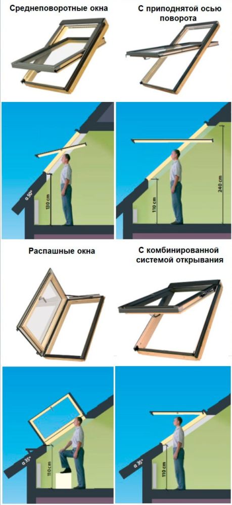 виды открывания мансардных окон