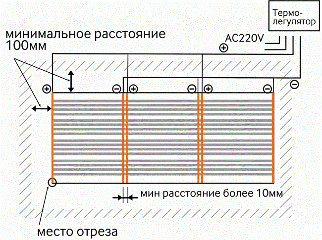 схема укладки теплого пола расстояния