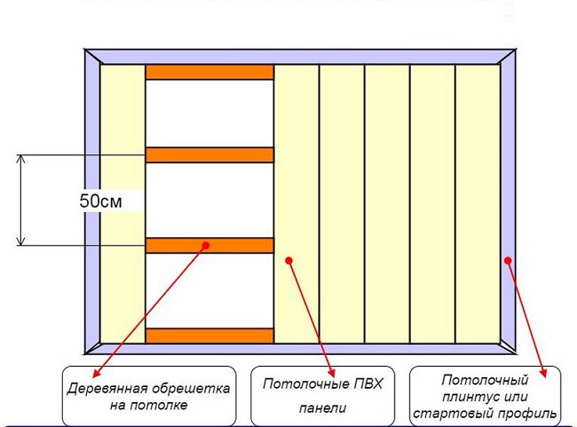 схема монтажа потолка их пвх панелей