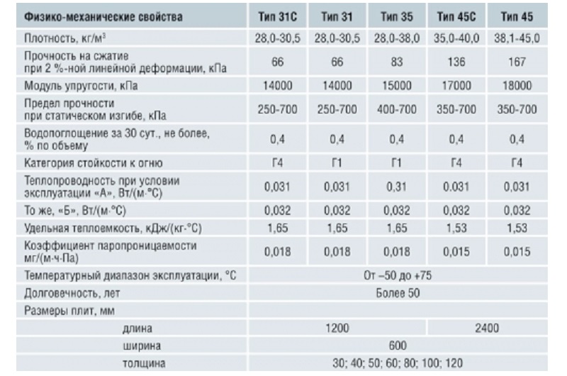 Пеноплекс на балкон: как утеплить помещение самостоятельно