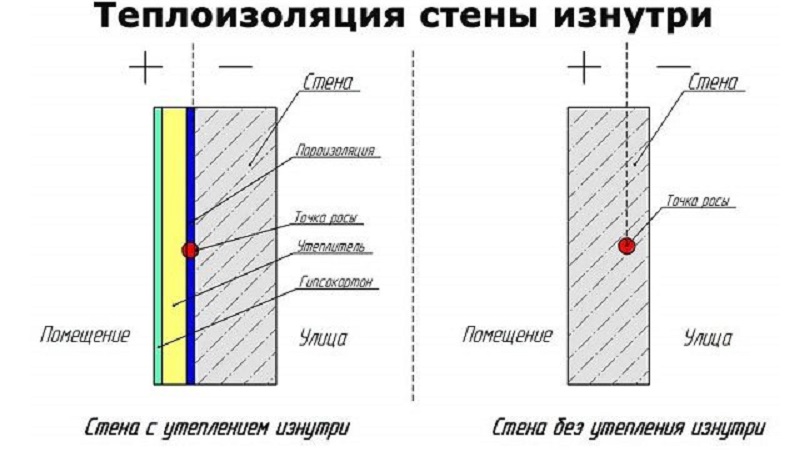 Пеноплекс на балкон: как утеплить помещение самостоятельно