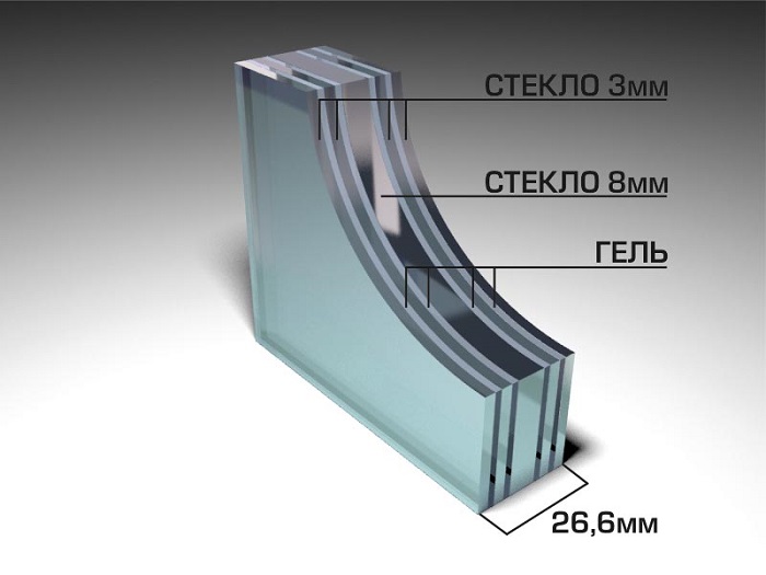Гелезаливное стекло 