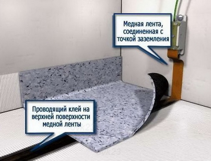 укладка линолеума с медной шиной