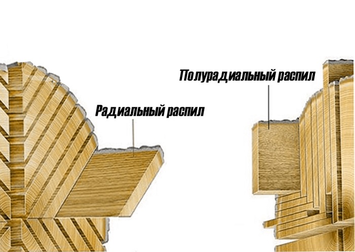 радиальный или полурадиальный распил