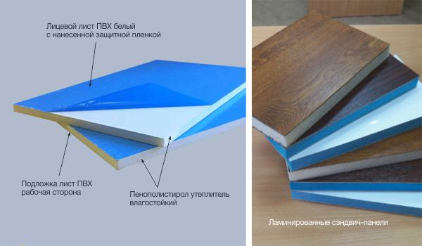 что такое сендвич панель