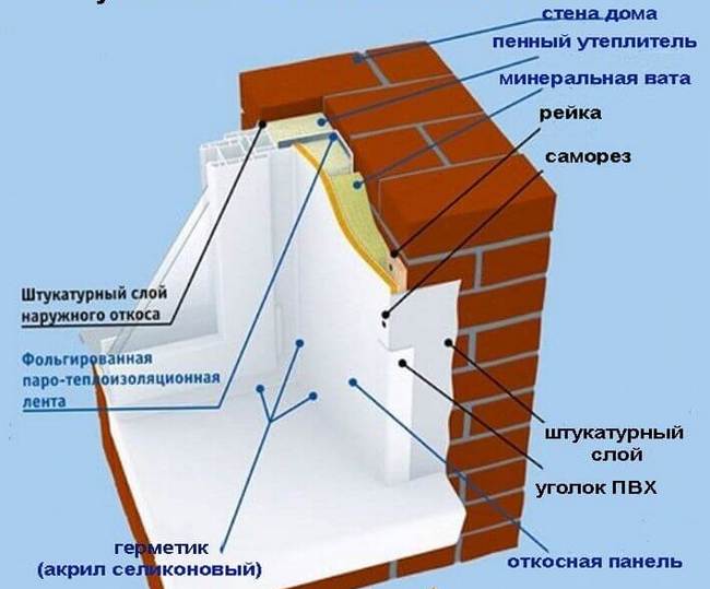 shema ustanovki plastikovogo otkosa
