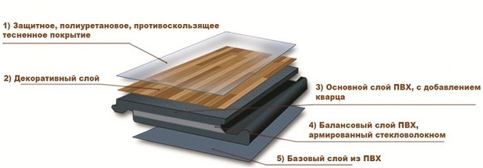 структура кварц виниловой плитки