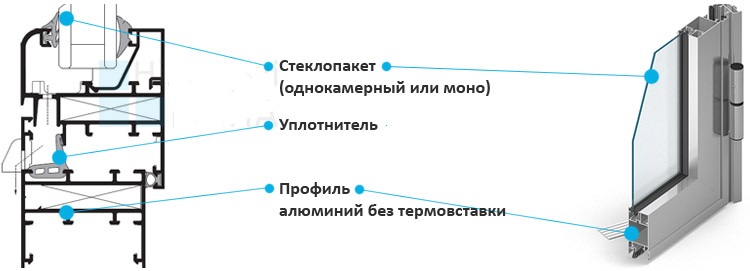 холодное остекление алюминиевым профилем